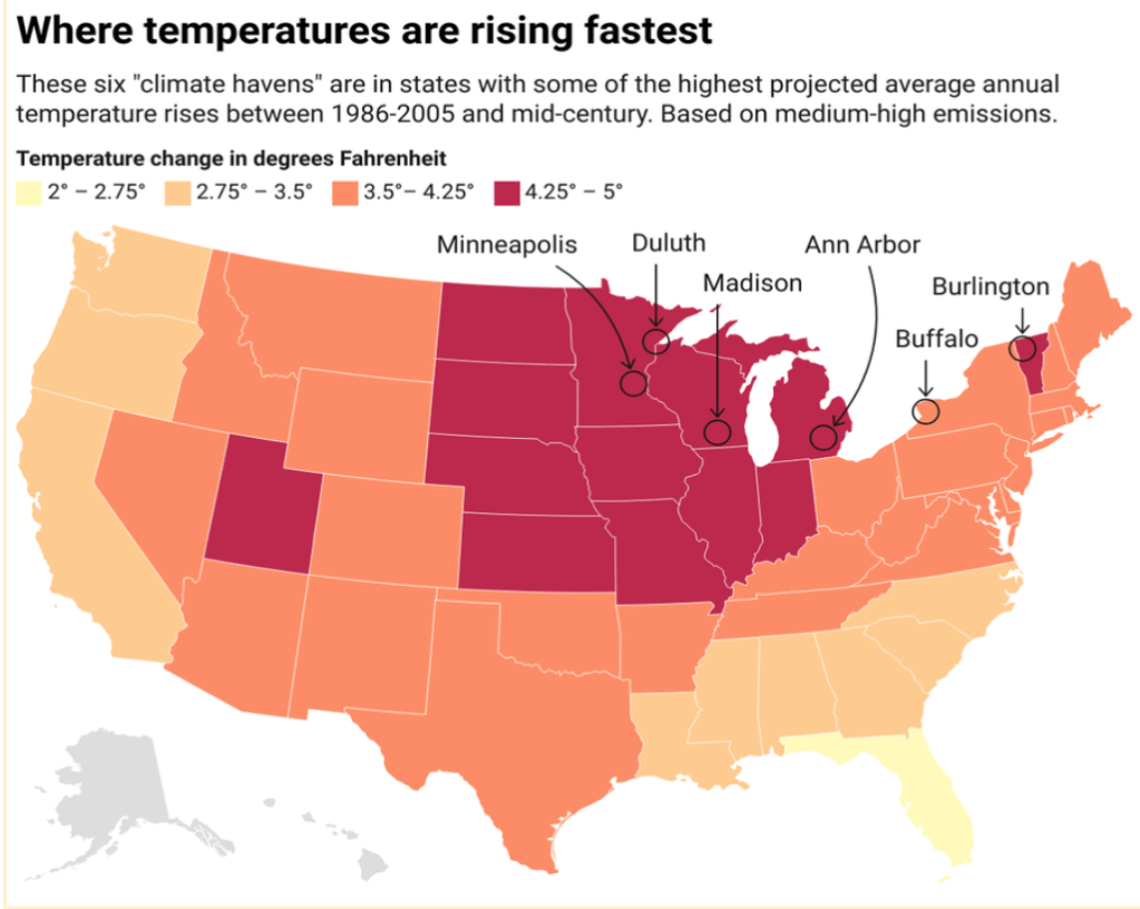 Color-coded map of the US that shows how state temperatures have changed between 1986-2005, temperatures. Notably, midwestern states like Illinois have the highest rates of change, with temperatures 4.25 and 5 ℉ higher.