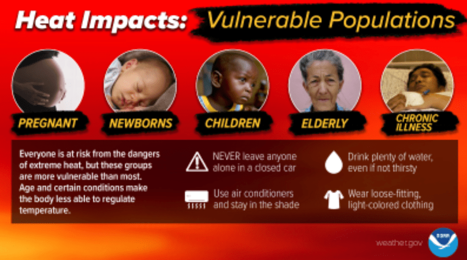 A red diagram that describes the populations that the National Weather Service considers to be vulnerable populations in heat waves, including pregnant people, newborns, children, the elderly, and chronically ill people. In addition to images of these populations, it gives an advisory to not leave anyone in a locked car, use air conditioning, drink water, and wear loose, light colored clothing.